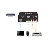 DVDO-AudioE-4