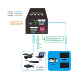 DVDO-HDMI-MGR-1